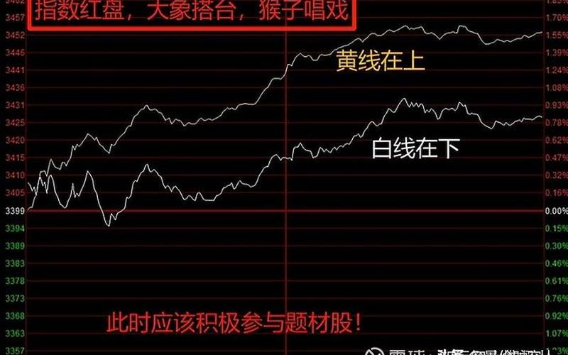 大盘白线和黄线-第1张图片-金银屋 大盘白线和黄线-第1张图片-金银屋
