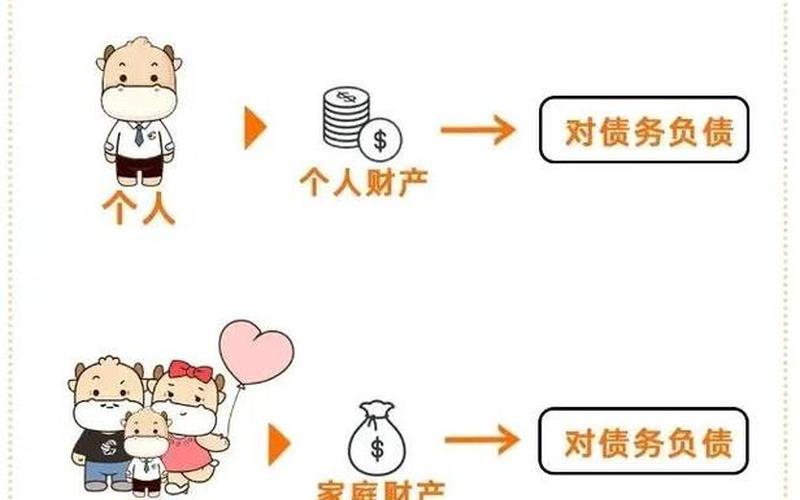 个人独资企业的债务清偿的规则-第1张图片-金银屋