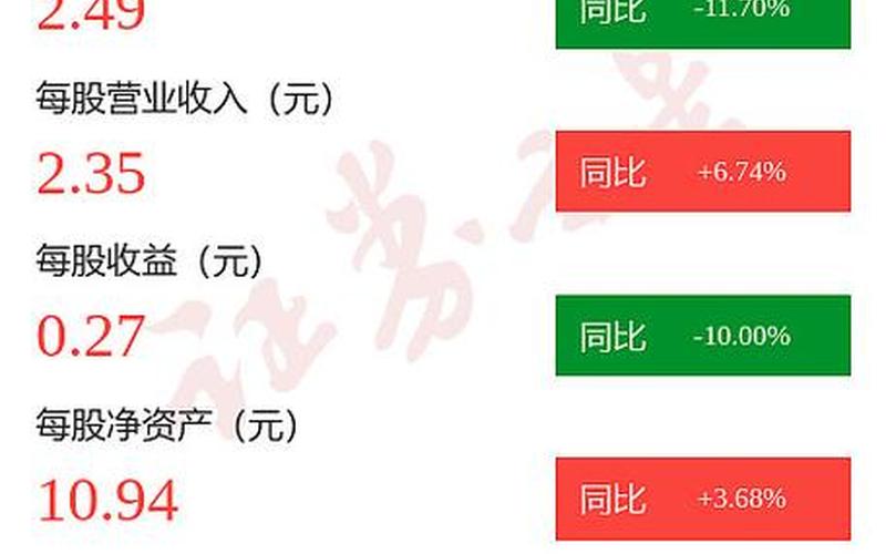 海容冷链股息率，海容冷链股息率怎么样-第1张图片-金银屋