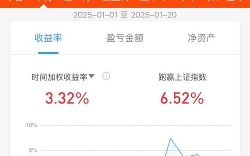 今年炒股配资形势如何-第1张图片-金银屋