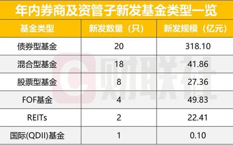 券商理财和基金的区别 买基金好还是买理财好-第1张图片-金银屋 券商理财和基金的区别 买基金好还是买理财好-第1张图片-金银屋