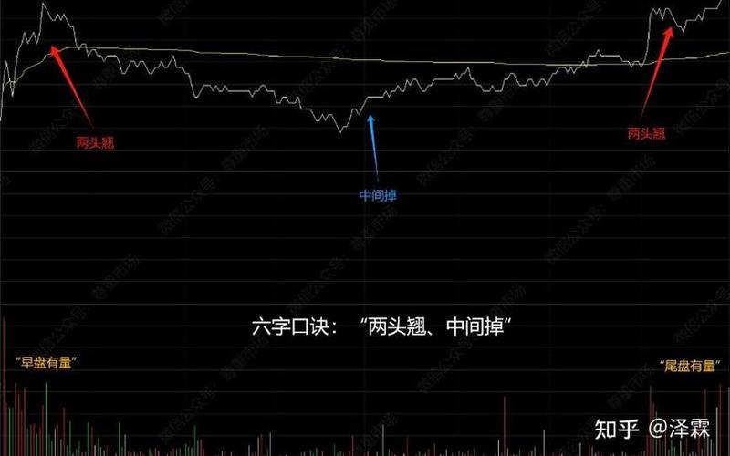 百战百胜尾盘选股法-第1张图片-金银屋