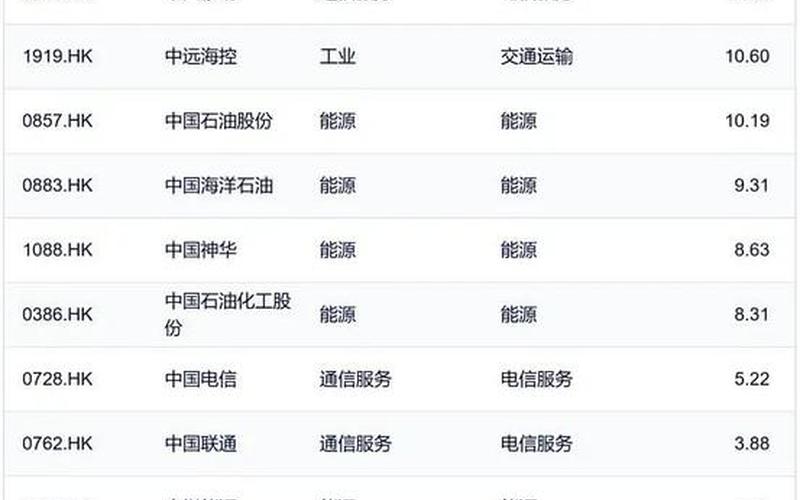 中国移动中国电信股息收益，中国移动提高股息收益-第1张图片-金银屋