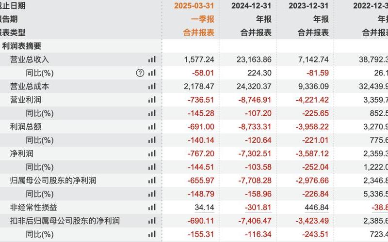 2021年可能摘帽的ST实盘配资-第1张图片-金银屋 2021年可能摘帽的ST实盘配资-第1张图片-金银屋