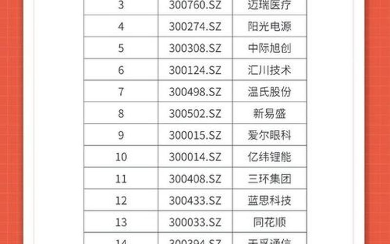 股票配资开通创业板要求(股票配资开户)-第1张图片-金银屋 股票配资开通创业板要求(股票配资开户)-第1张图片-金银屋