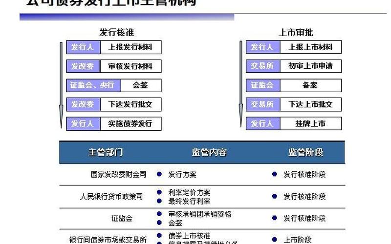 公开发行债券的条件-第1张图片-金银屋