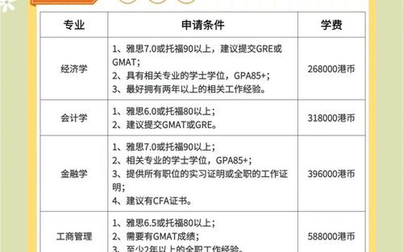 大学学配资开户的专业-第1张图片-金银屋 大学学配资开户的专业-第1张图片-金银屋
