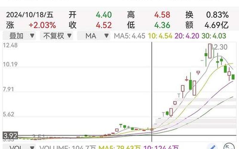 600193股票，600193股票股吧-第1张图片-金银屋