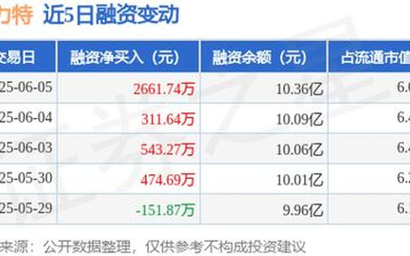 688333铂力特股票配资（普利特重组最新消息）-第1张图片-金银屋