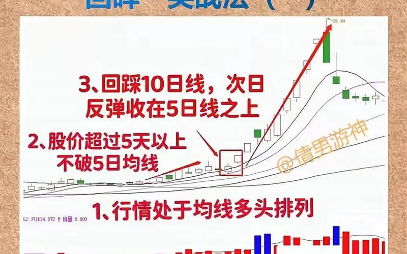 破均线EA(缩量回踩10日均线不破)-第1张图片-金银屋 破均线EA(缩量回踩10日均线不破)-第1张图片-金银屋