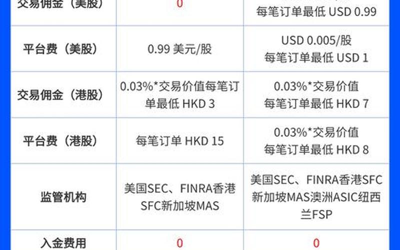 小美国股票配资行情分析-第1张图片-金银屋