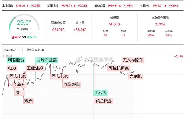 A股交易量哪里看-第1张图片-金银屋