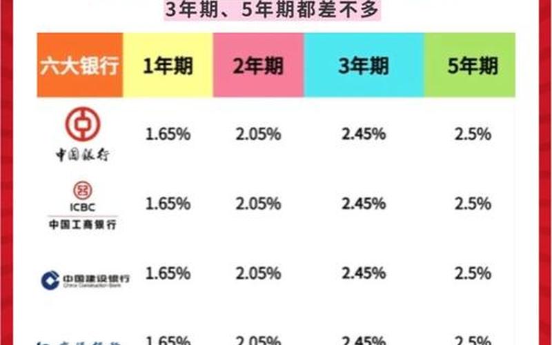 利息跟股息区别，股息比银行定期利息高吗-第1张图片-金银屋