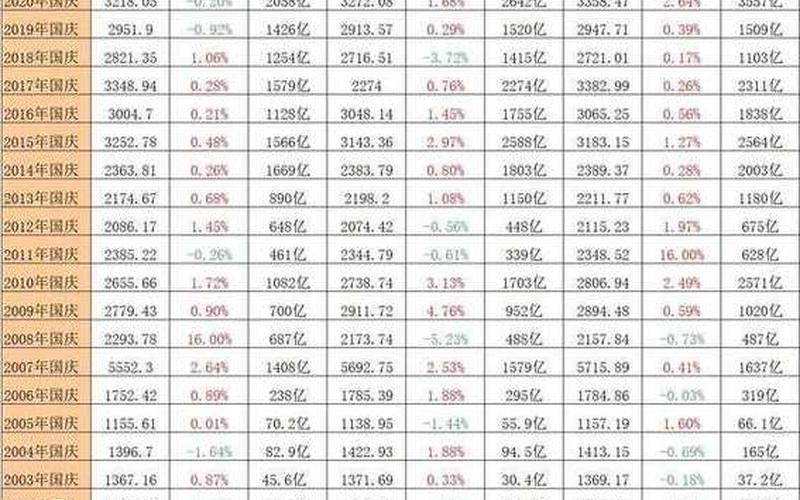 国庆期间美国股市行情-第1张图片-金银屋
