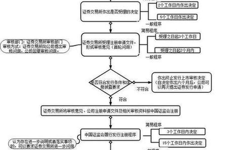 炒股流程及操作技巧-第1张图片-金银屋 炒股流程及操作技巧-第1张图片-金银屋