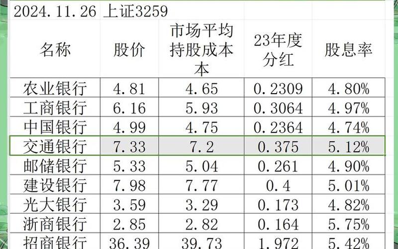 2021股息率最高的实盘配资-第1张图片-金银屋
