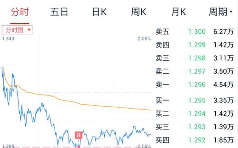 配资炒股行情中大股份-第1张图片-金银屋