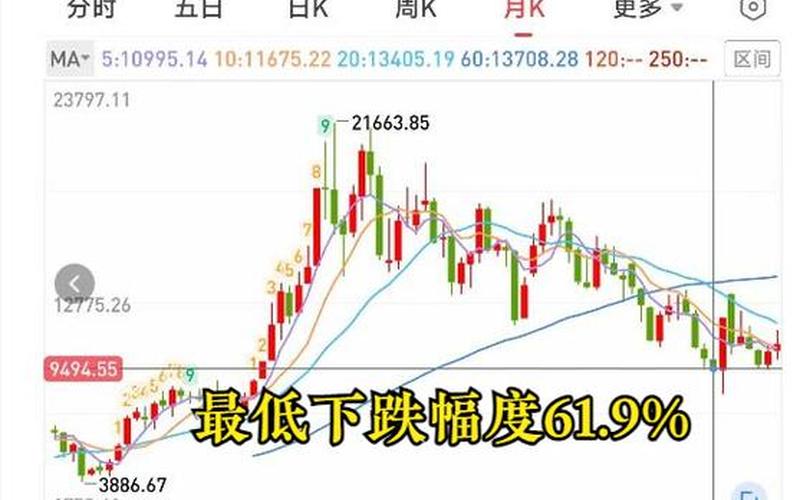 高股息最好的策略,高股息最好的策略是什么-第1张图片-金银屋 高股息最好的策略,高股息最好的策略是什么-第1张图片-金银屋