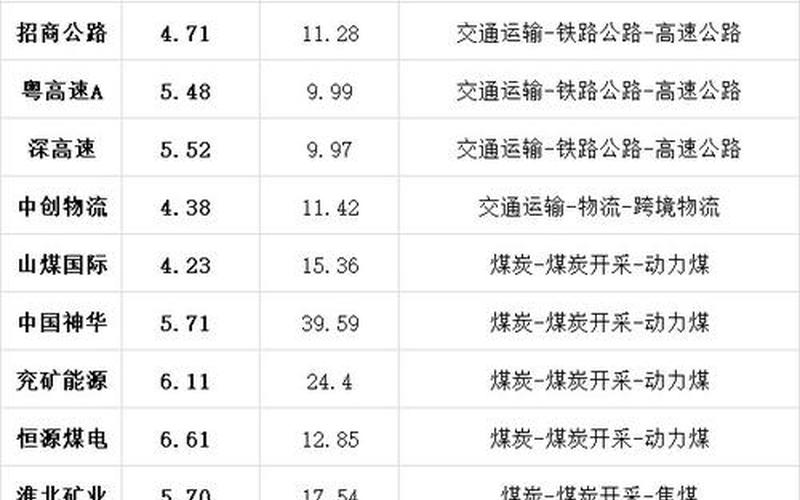 股息平均收益率，年化股息收益率是什么意思-第1张图片-金银屋