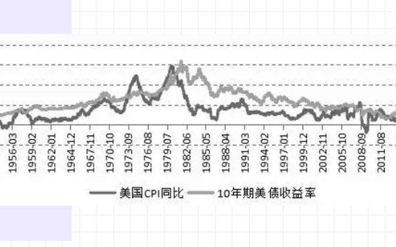 美债利率和美债收益率的区别-第1张图片-金银屋 美债利率和美债收益率的区别-第1张图片-金银屋