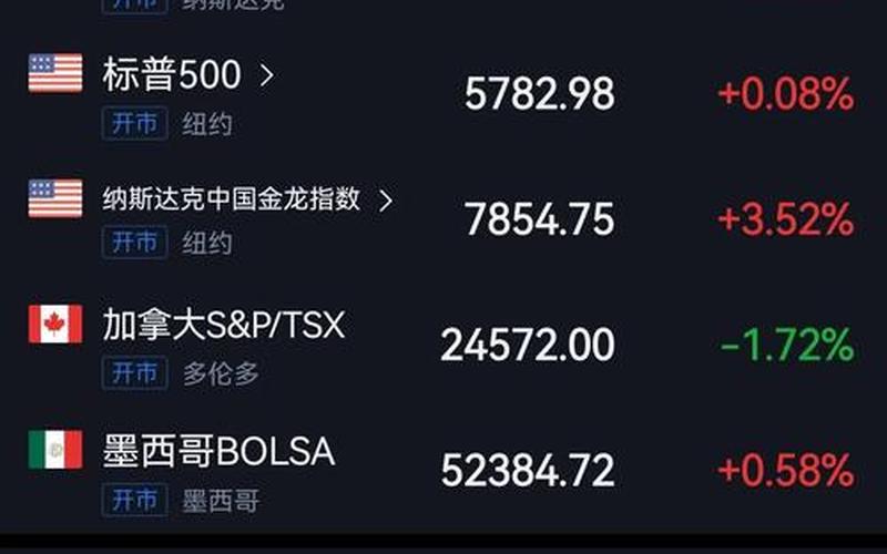 欧美股市即时行情-第1张图片-金银屋