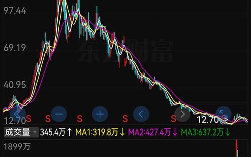 隆基股份股息率，隆基股份股息率太低-第1张图片-金银屋