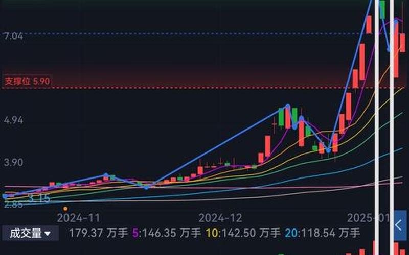 尾盘放量拉升的配资炒股配资第二天的走势-第1张图片-金银屋