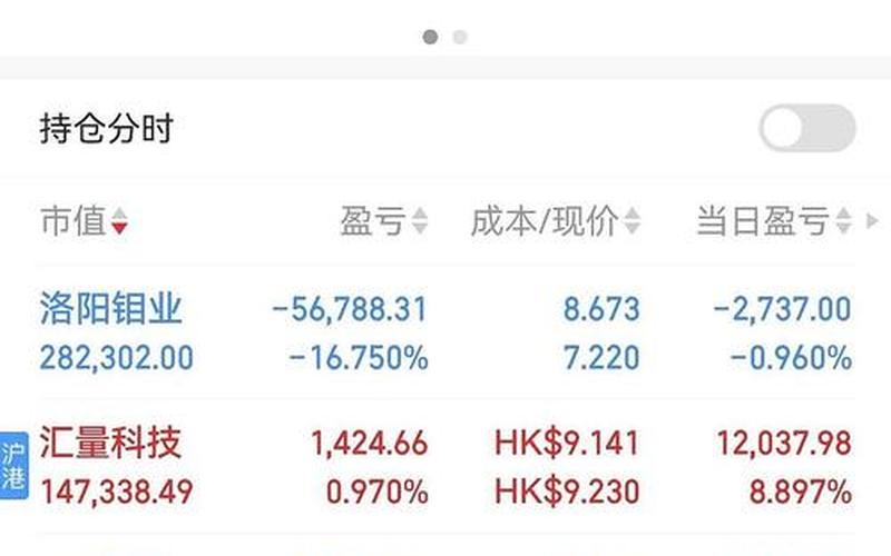 五大互联网配资炒股交易网站港股可以当天买卖(港股可以当天买卖吗)-第1张图片-金银屋 五大互联网配资炒股交易网站港股可以当天买卖(港股可以当天买卖吗)-第1张图片-金银屋