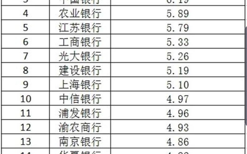 各大银行股股息股,股息最高的银行股是哪些-第1张图片-金银屋 各大银行股股息股,股息最高的银行股是哪些-第1张图片-金银屋
