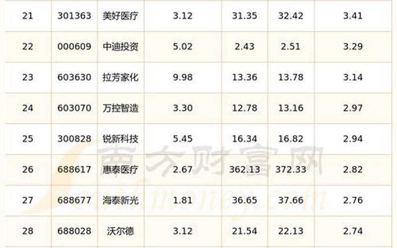A股价值投资排行榜-第1张图片-金银屋 A股价值投资排行榜-第1张图片-金银屋