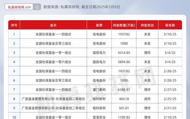 社保基金入股市没-第1张图片-金银屋 社保基金入股市没-第1张图片-金银屋