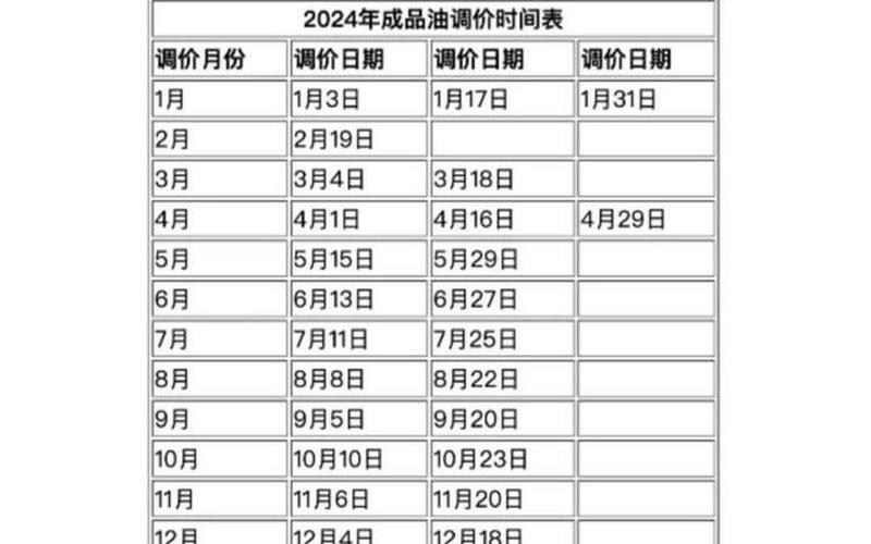 炒股配资行情油价或将大幅下调-第1张图片-金银屋 炒股配资行情油价或将大幅下调-第1张图片-金银屋