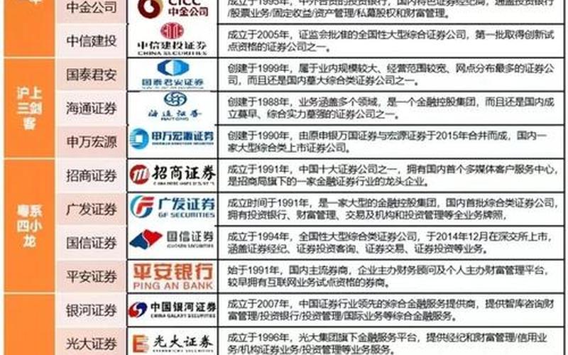 券商金股排名-第1张图片-金银屋