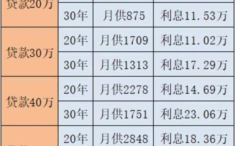 国债利率与国债收益率-第1张图片-金银屋