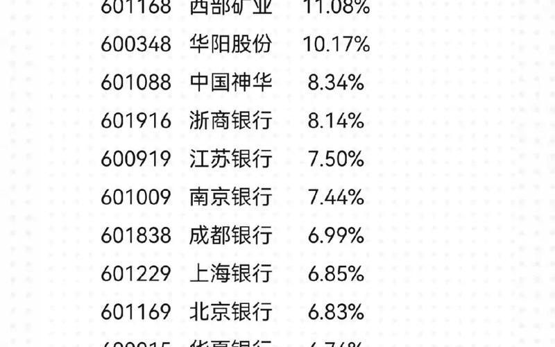 最好的高股息股票，最好的高股息股票是什么-第1张图片-金银屋
