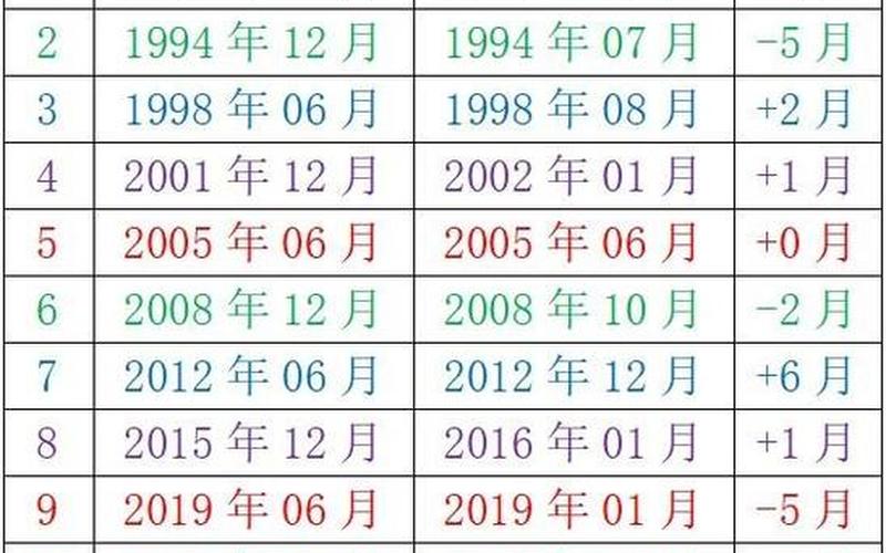 中国股市反弹目标时间-第1张图片-金银屋 中国股市反弹目标时间-第1张图片-金银屋