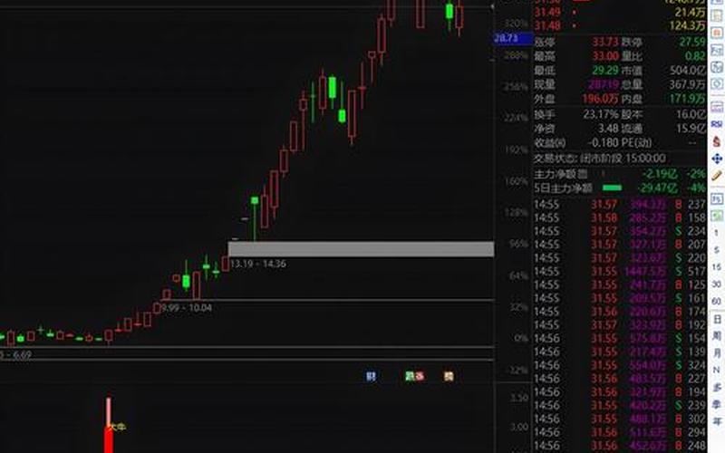 超级大牛股的K线特征-第1张图片-金银屋