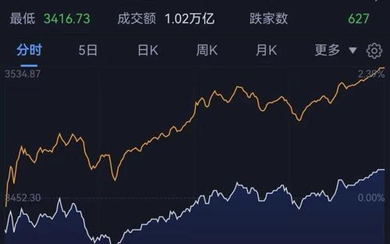 上证股市大盘行情-第1张图片-金银屋