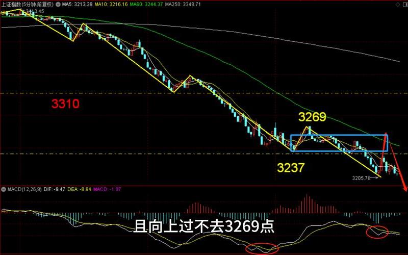 大盘趋势判断方法-第1张图片-金银屋