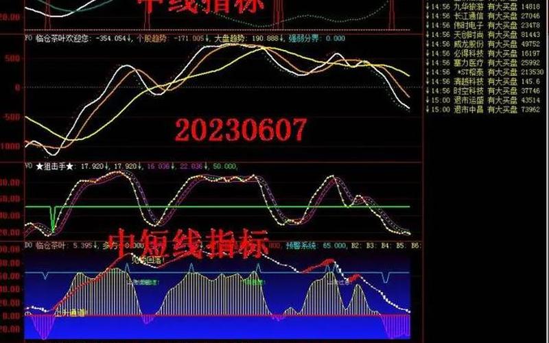短线操作技术指标-第1张图片-金银屋