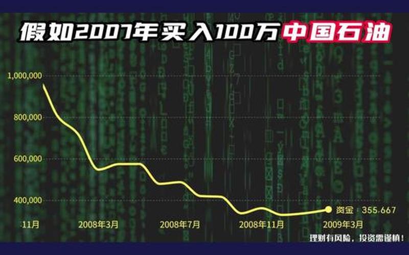 有关石油的配资炒股配资 配资炒股配资为什么不能买石油-第1张图片-金银屋