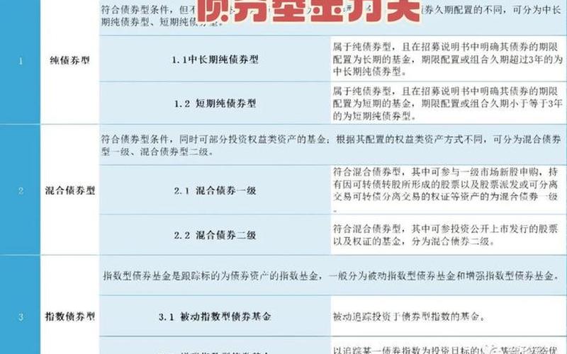 债券型基金与货币型基金-第1张图片-金银屋