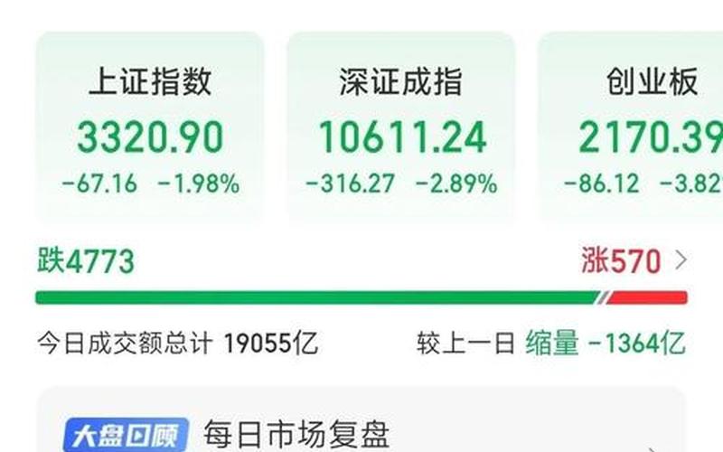 大疆配资炒股配资今日走势-第1张图片-金银屋 大疆配资炒股配资今日走势-第1张图片-金银屋