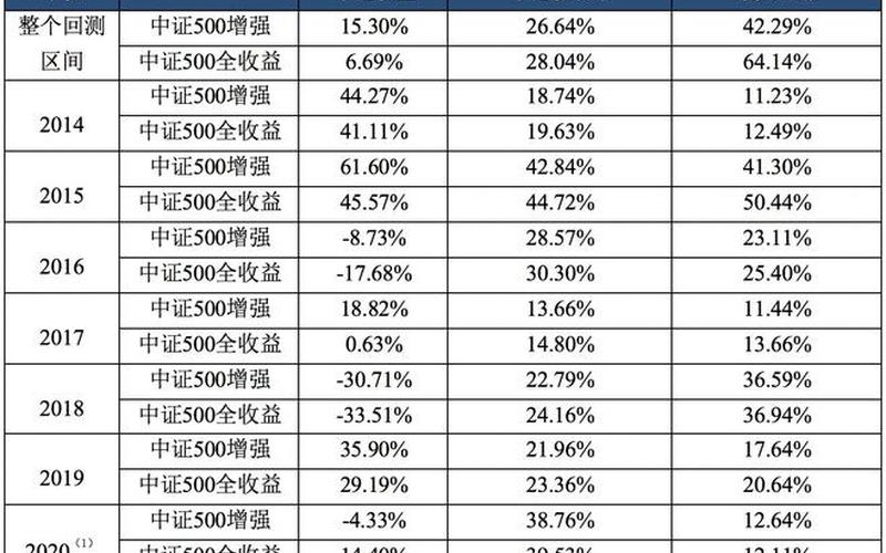 股息增长率不变的假设，股息增长率不变的假设是什么-第1张图片-金银屋