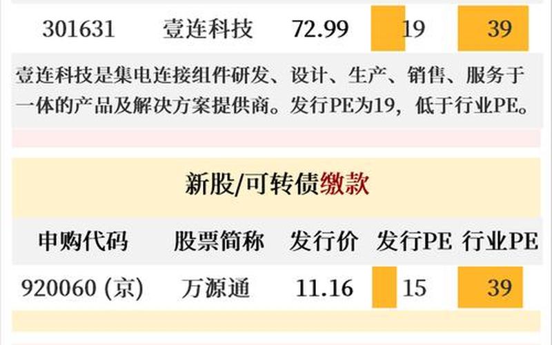 申购新股今日-第1张图片-金银屋