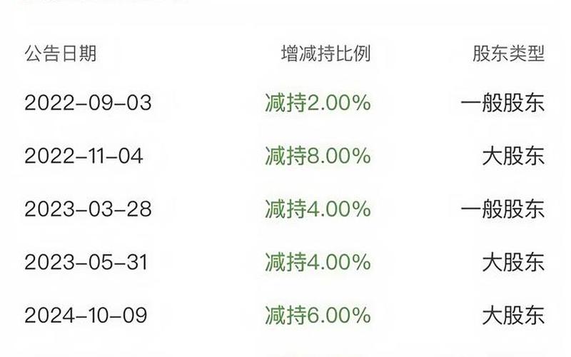 配资炒股行情多氟多-第1张图片-金银屋