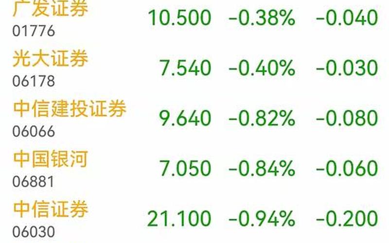 经济低迷股票配资行情-第1张图片-金银屋