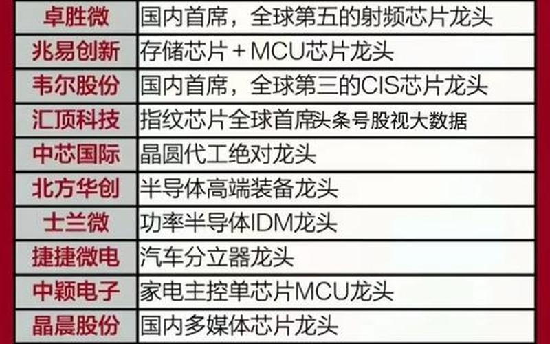 3元左右的龙头股有哪些-第1张图片-金银屋