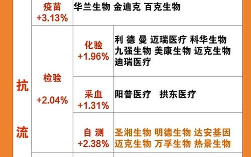 甲流疫苗概念股(流感疫苗上市公司龙头股)-第1张图片-金银屋 甲流疫苗概念股(流感疫苗上市公司龙头股)-第1张图片-金银屋