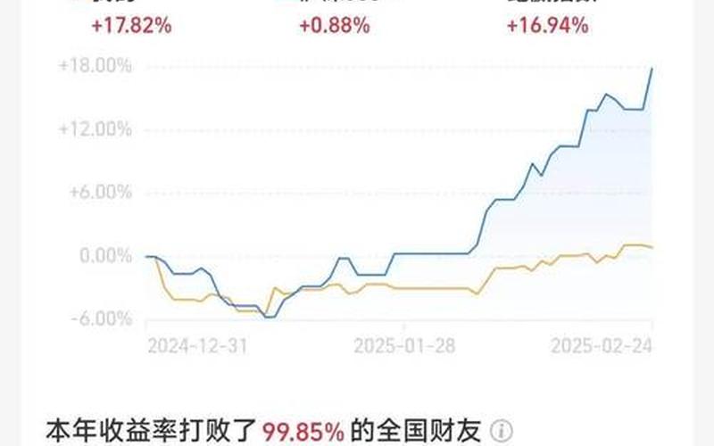 010557基金重仓的股票-第1张图片-金银屋